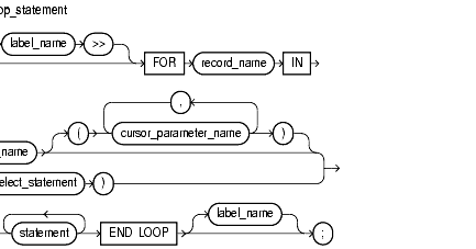 Hasan Jawaid: Oracle PL/SQL Cursors With Parameters