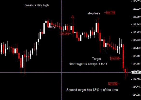 HL30 trading system