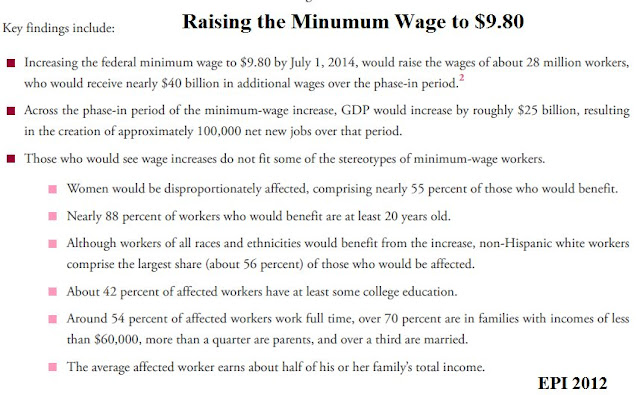 DemoCurmudgeon: Time to Raise the Minimum Wage to $9.80, since the Cost