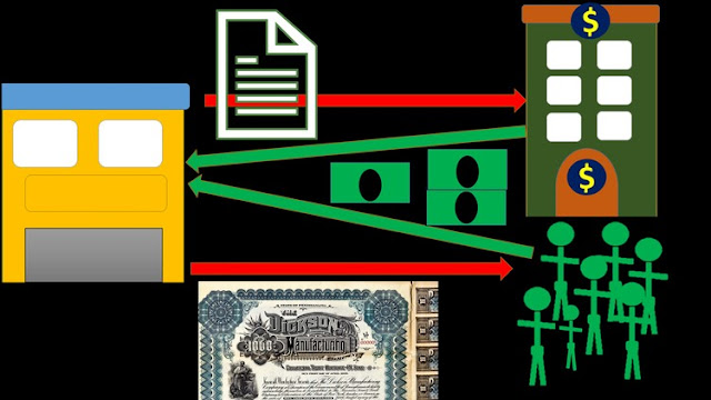 Accounting-Bonds Payable, Notes Payable, Liabilities Accounting-Bonds Payable, Notes Payable, Liabilities