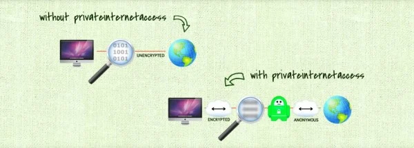 Review PrivateInternetAccess, Download Aplikasi VPN PrivateInternetAccess