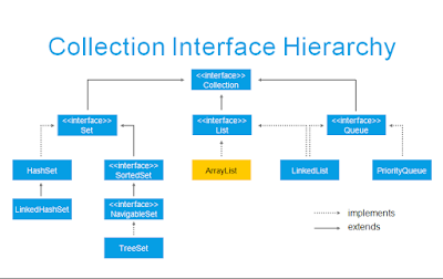 Map in Java: All About Map Interface in Java