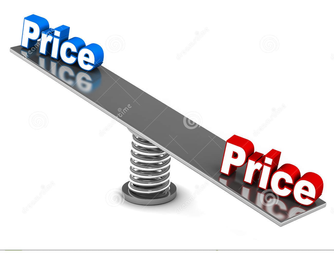 Compare prices from different providers