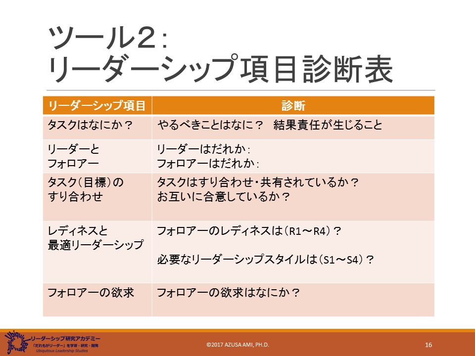 ニュースフォーラム リーダーシップ研究アカデミー リーダーシップ地図 とリーダーシップ項目診断表