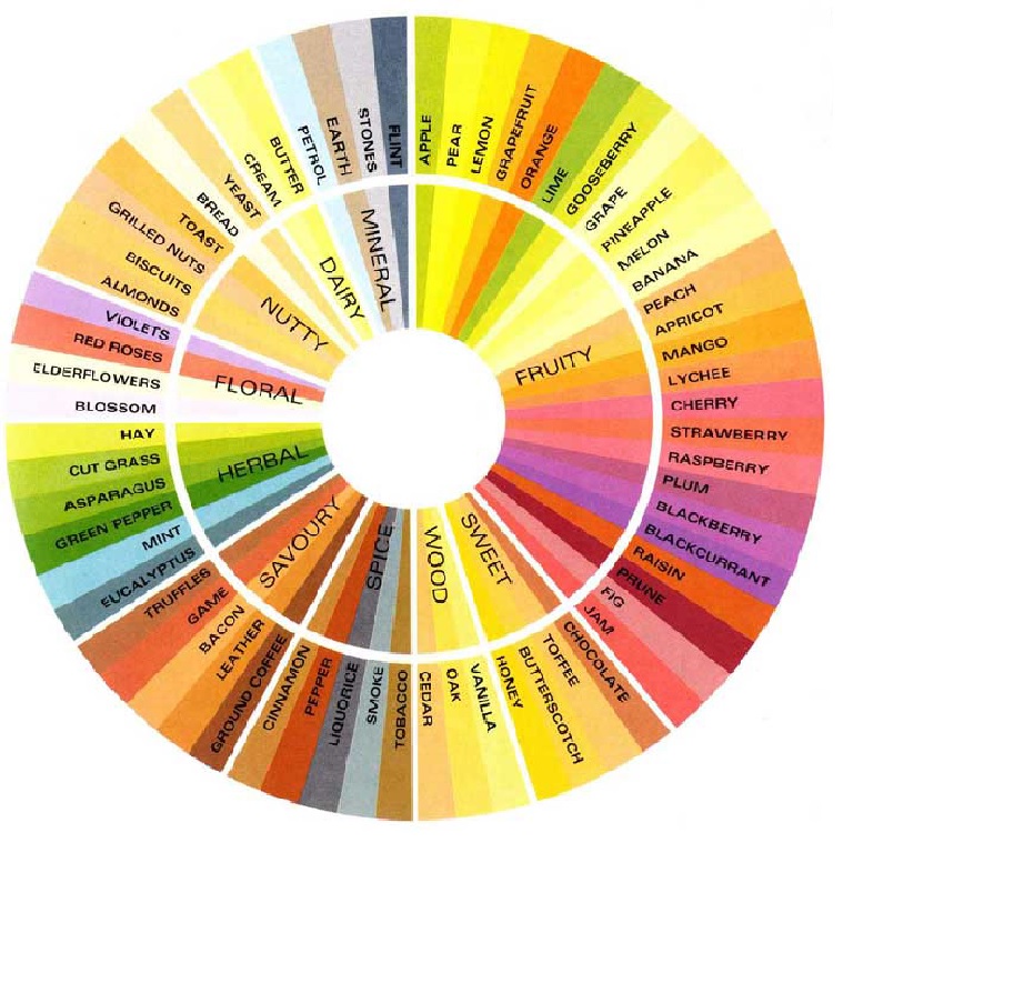 Dun Gleanne Brewery Tasting Wheels