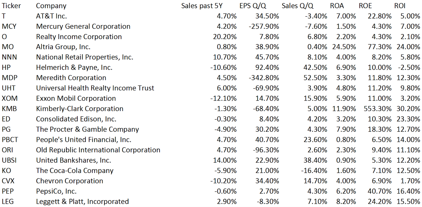 dividend-yield-stock-capital-investment-high-yields-from-pakistan