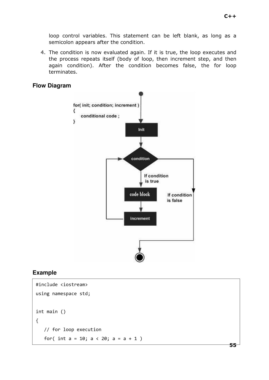 Computer Languages and Work From Home Jobs C++ LANGUAGE LOOP TYPES