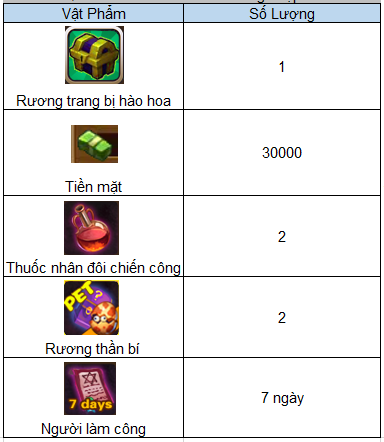 Gói quà tân thủ hào hoa Gunbao Gói quà tân thủ hào hoa Gunbao