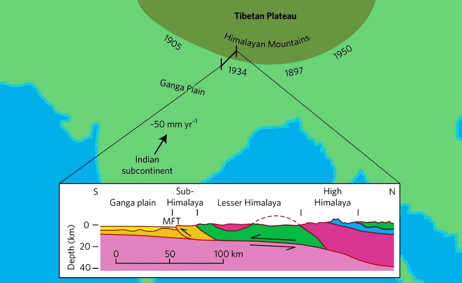 Entire Himalayan arc can produce large earthquakes
