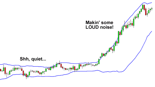Bollinger bands saham