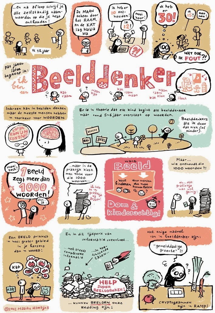 Onderwijs en zo voort..... 0505. Hoe denkt de beelddenker Onderwijs en zo voort..... 0505. Hoe denkt de beelddenker