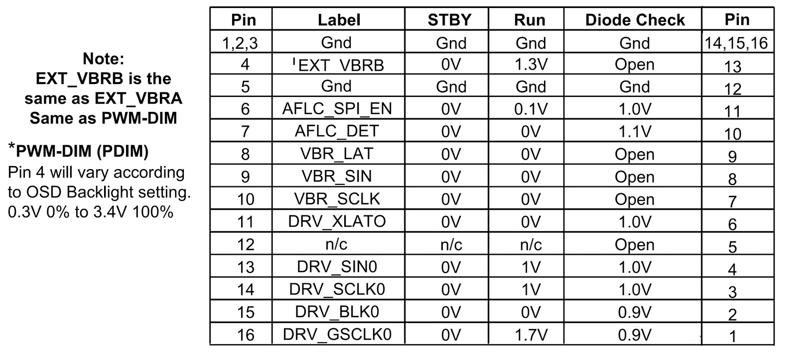 Electro help LG 47LG90 LED LCD TV T'CON BOARD VOLTAGE CHECK FUSE