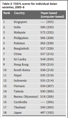 TOEFL+scores.png