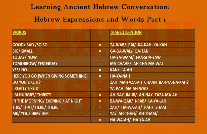 hebrew paleo words ancient ahayah expressions yashiya phoenician learn