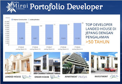 Profile Graha Mirai Cikarang Profile Graha Mirai Cikarang