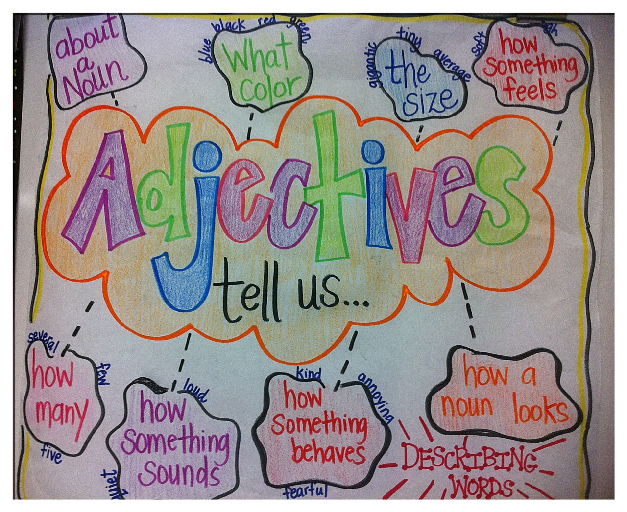 Resume characteristics adjectives