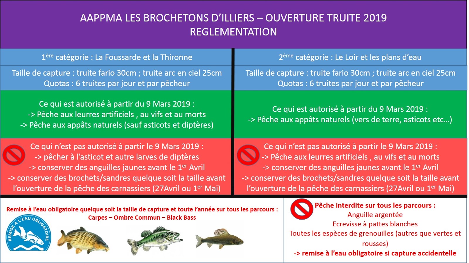 appat autorisé ouverture truite