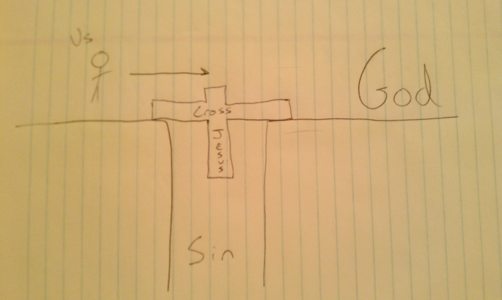 YoSteve: Drawing Your Way to Interesting Evangelism
