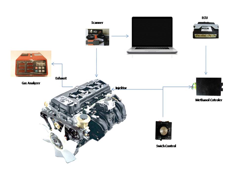 Mohamad Rifal Impact of MethanolGasoline Fuel Blend on The Fuel