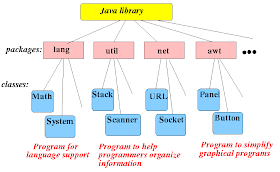 Java67: The Ultimate Guide to Package in Java? Examples