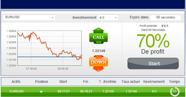 Vip binary trader