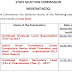 Staff Selection Commission Important Notice 18-06-2018