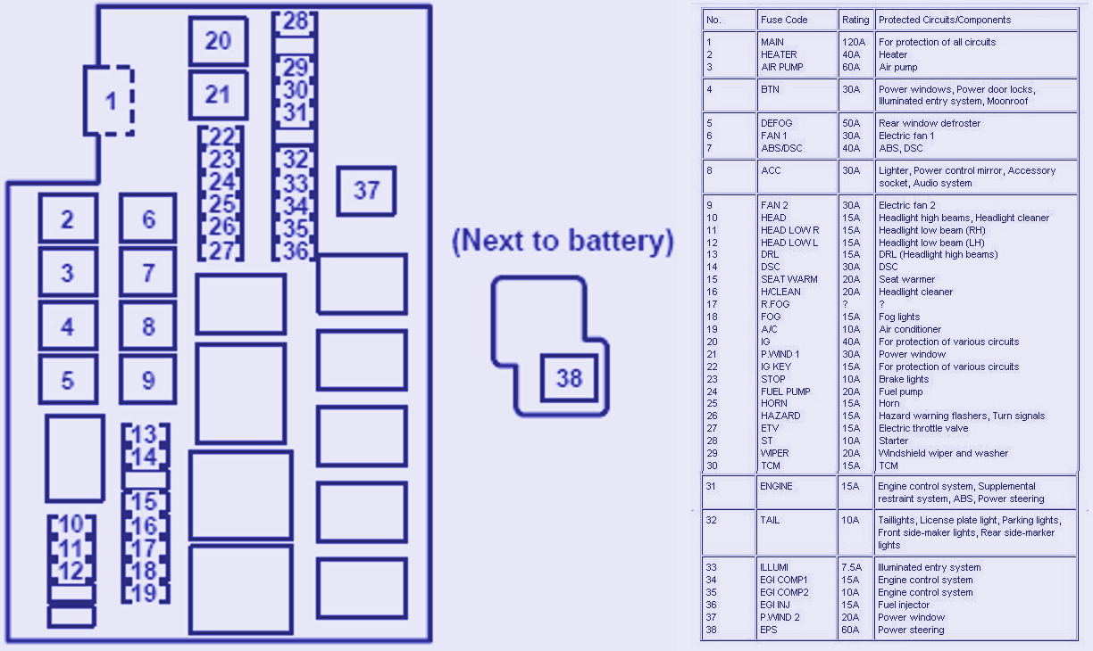 2008 Mazda 6 Fuse Box Diagram : Interior Fuse Box Location: 2003-2008