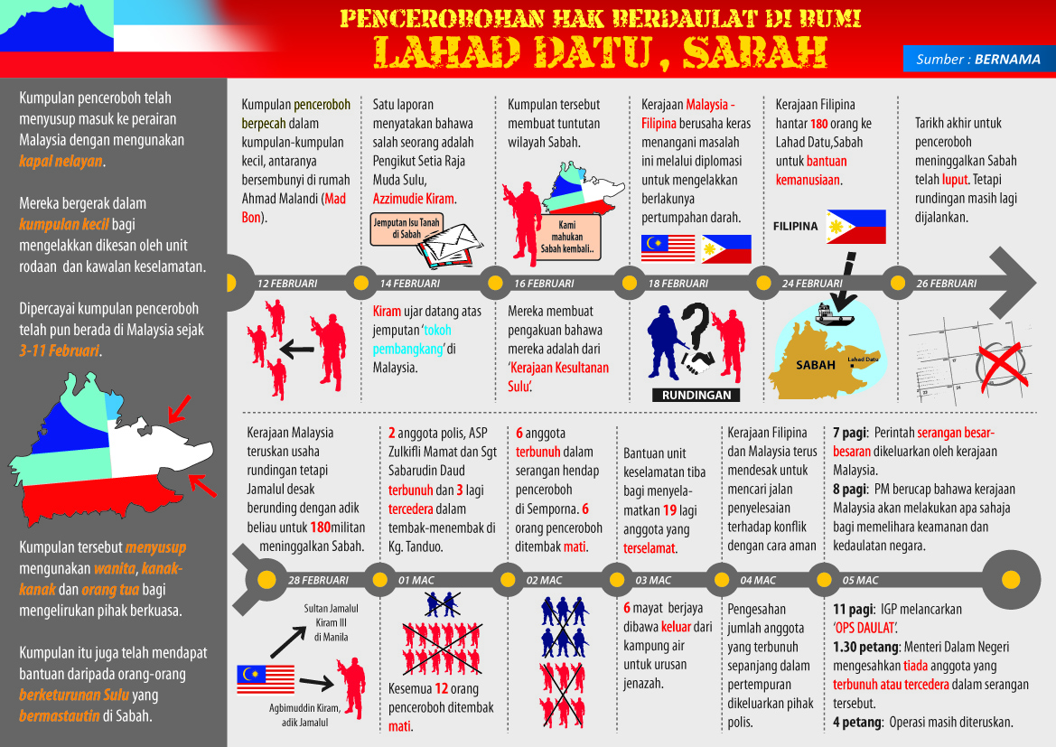 penceroboh di lahad datu mac