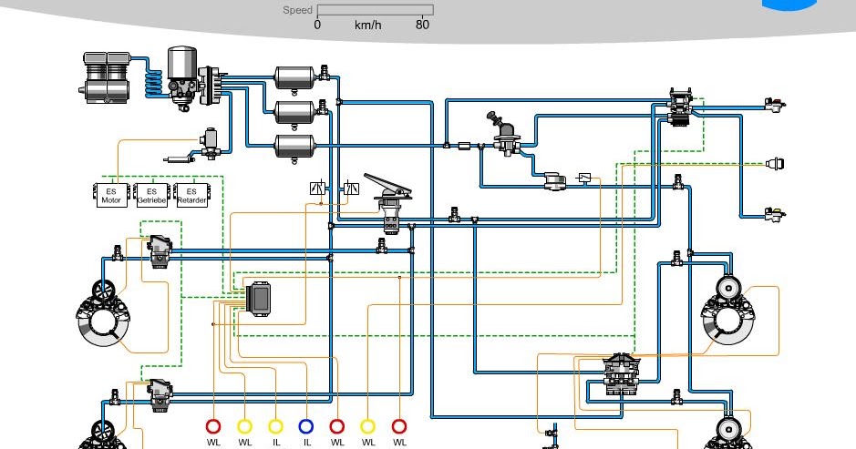 KỸ SƯ Ô TÔ: [ANIMATION] TRUCK BRAKING SYSTEM EBS 2.2