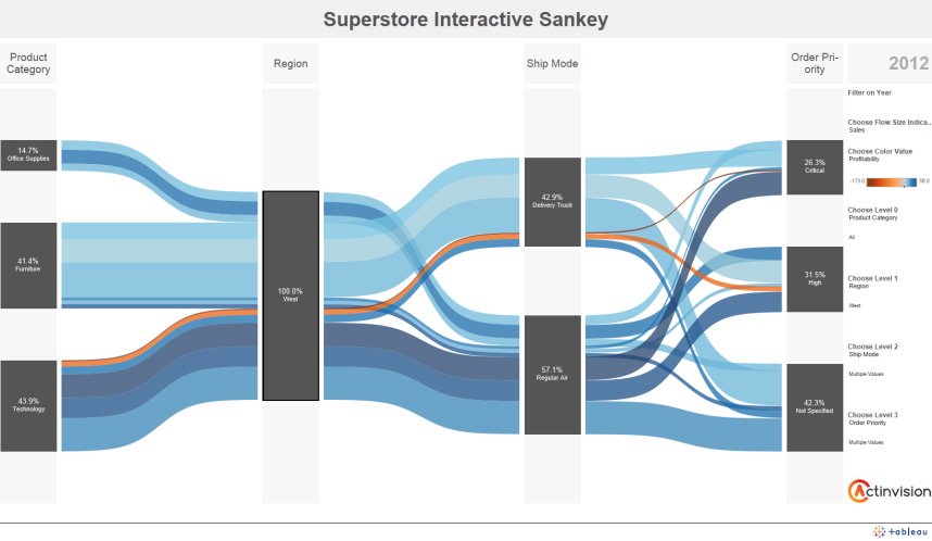 Deden Diki Septiana: Teori Konsep Visualisasi Data sankey diagram program 
