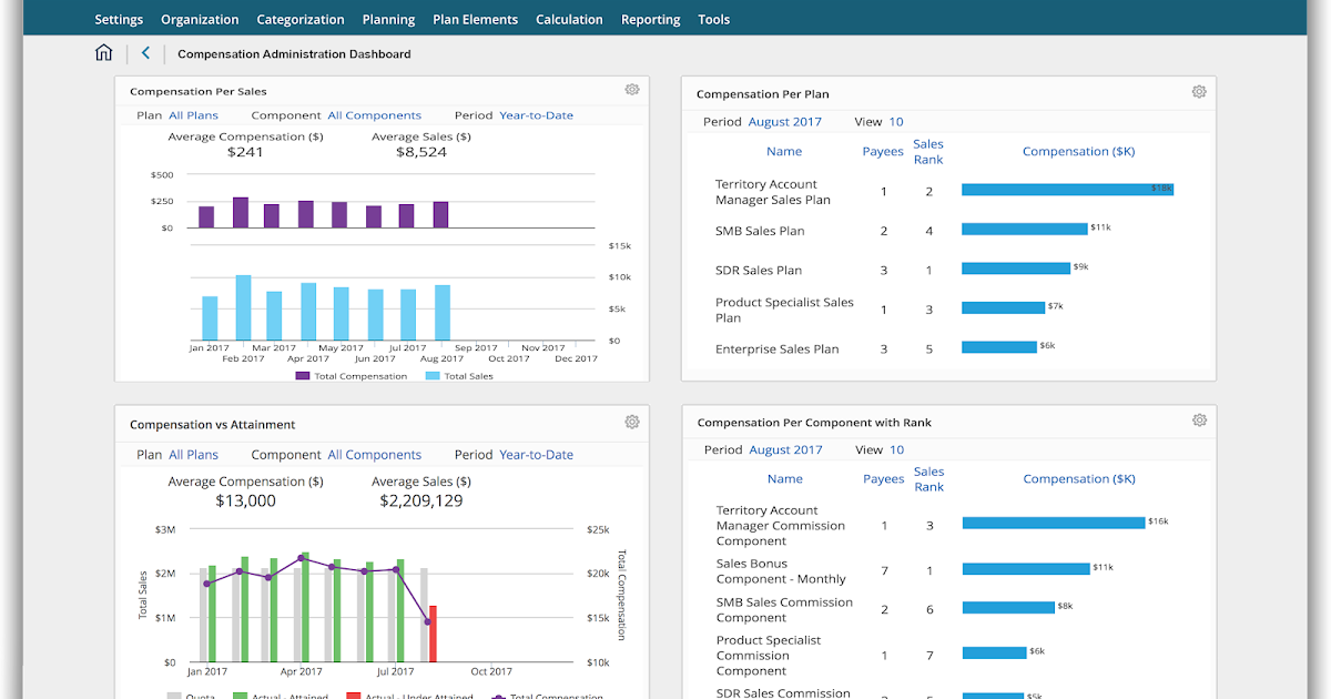 Objectives of a Admin dashboard