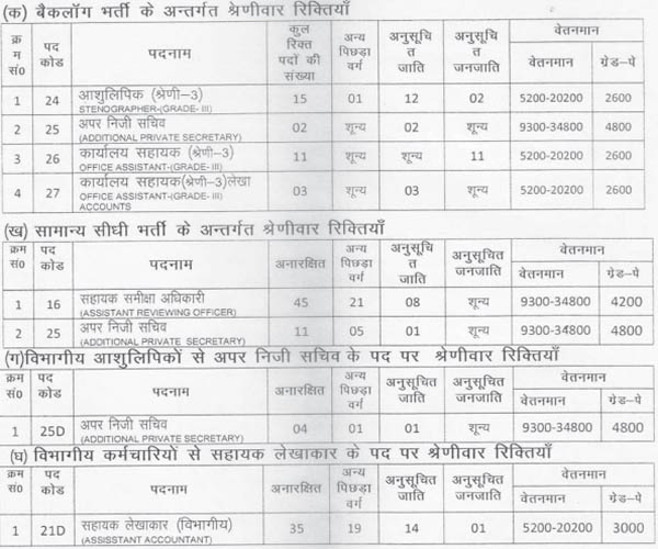 UPPCL Answer Key 2017