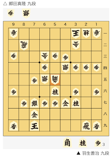 羽生善治 九段 平成最後のNHK杯で優勝。対 郷田真隆 九段 棋譜 羽生善治 九段 平成最後のNHK杯で優勝。対 郷田真隆 九段 棋譜