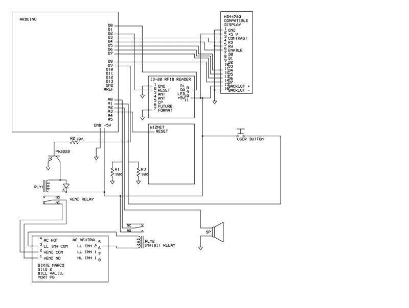 Technology of 2 day PopCARD Pop Machine Cash Card