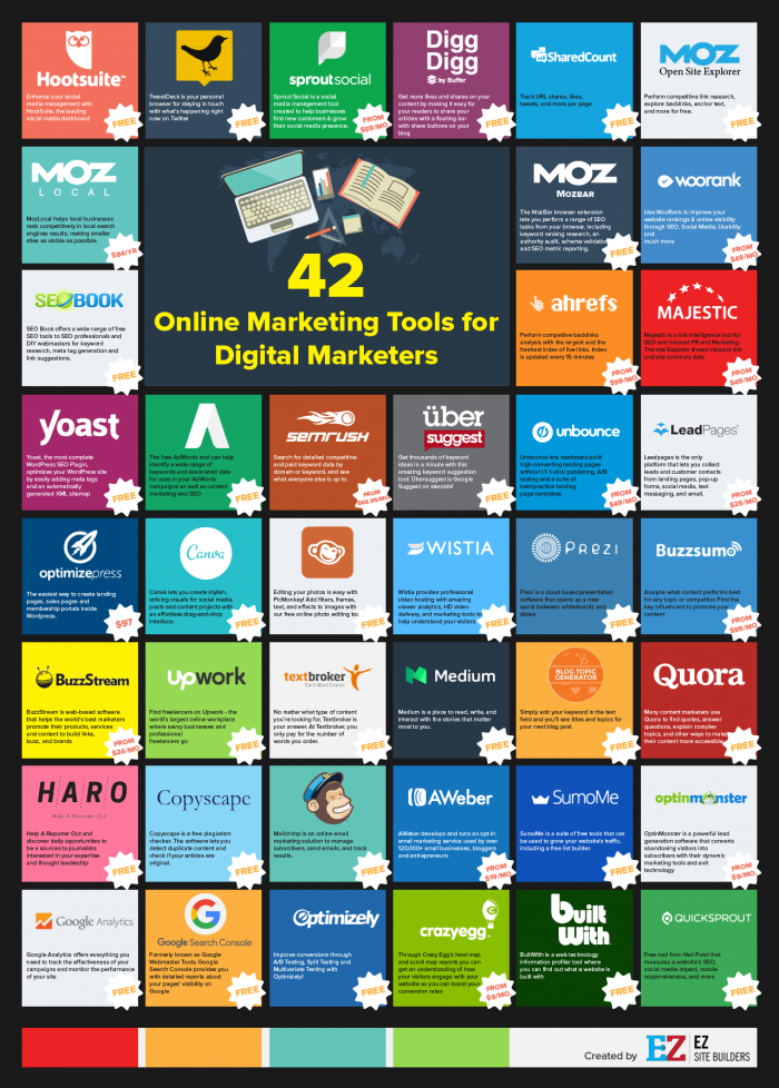 42 Online Marketing Tools For Digital Marketers - #infographic