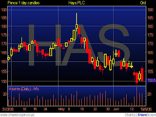 Volume strength analysis forex