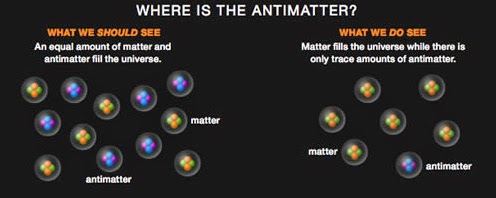 antimatter chemistry antimatter chemistry