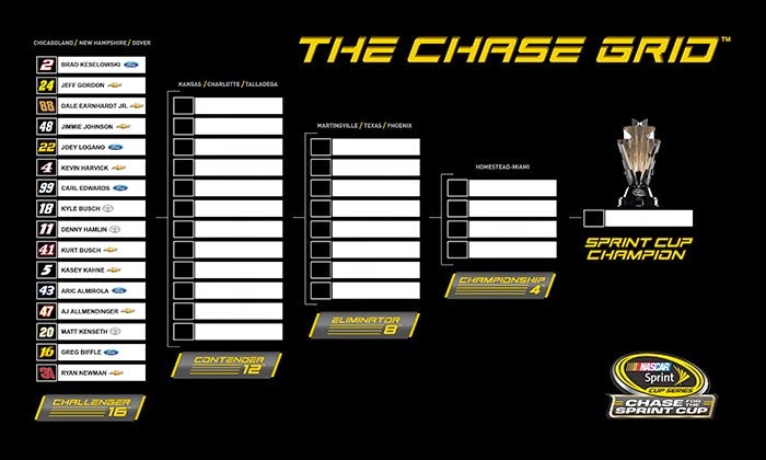 2014 #NASCAR Sprint Cup Championship Chase Grid