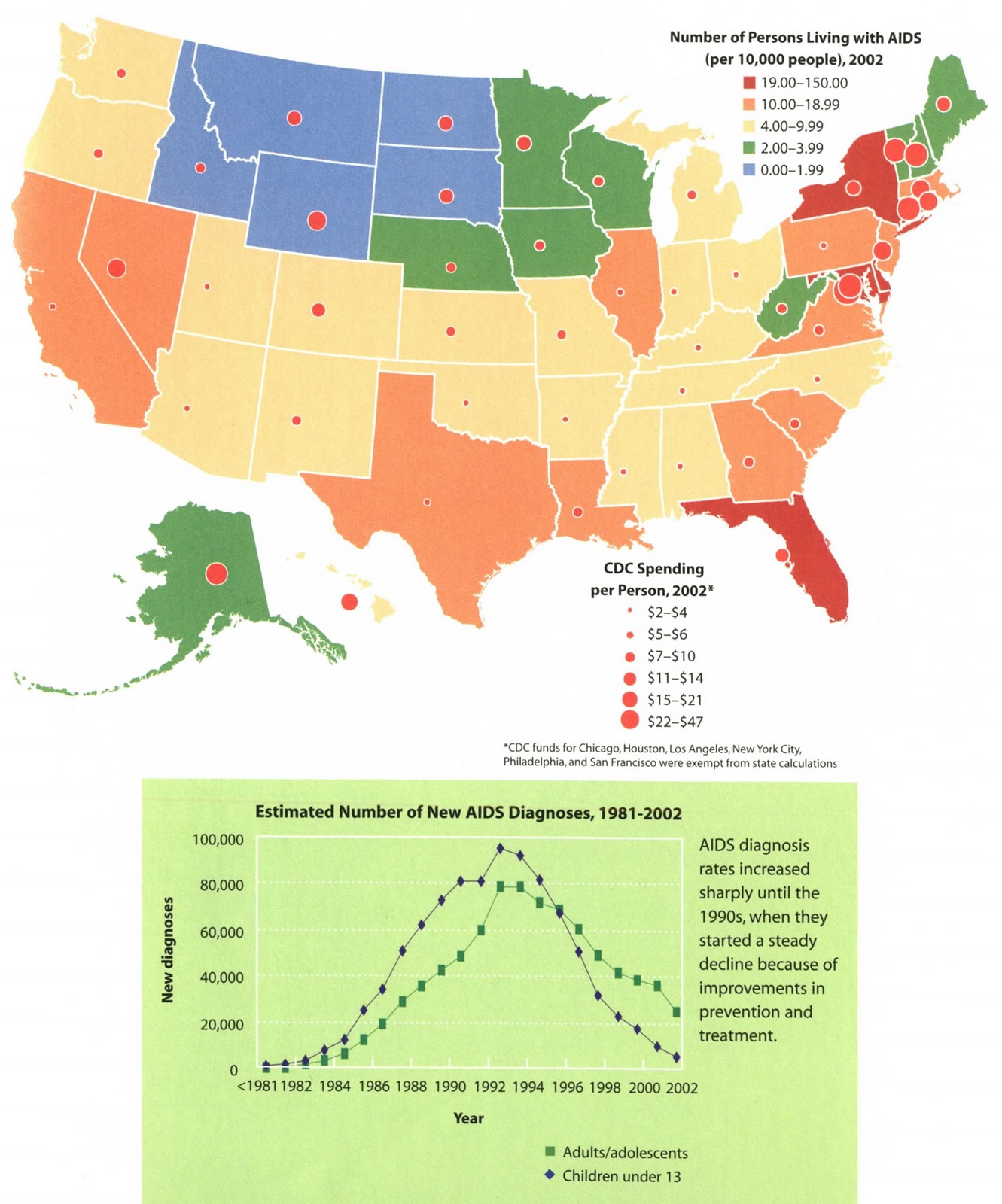 GIS Research and Map Collection HIV/AIDS Maps Available from Ball