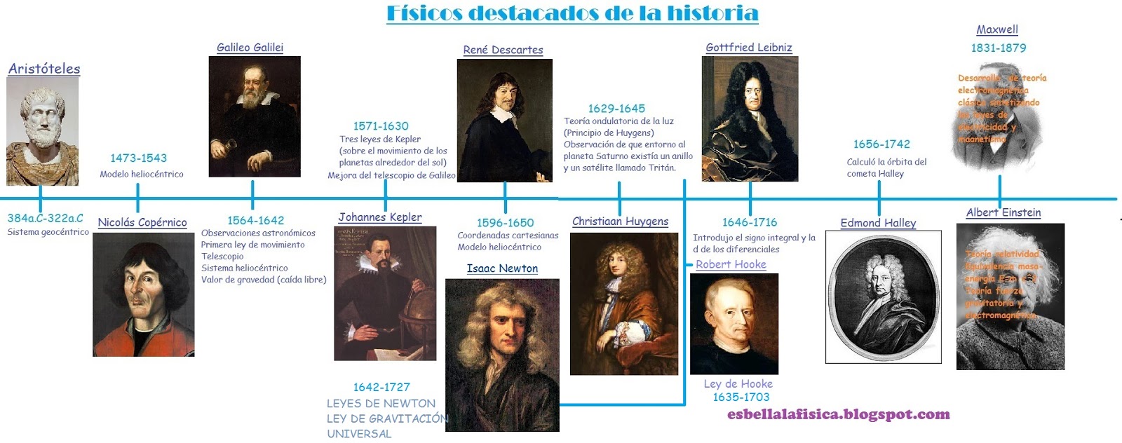 Linea De Tiempo De La Historia De La Fisica Gufa Reverasite Linea De Tiempo De La Historia De La Fisica Gufa Reverasite