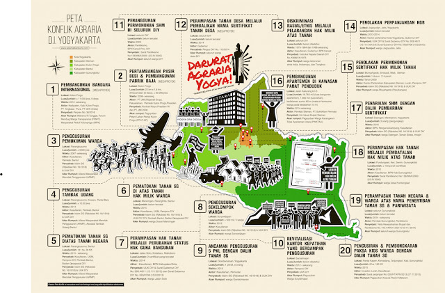 Hentikan Penggusuran Paksa Ilegal, 14 Desember 2016 Di Parangkusumo Yogyakarta