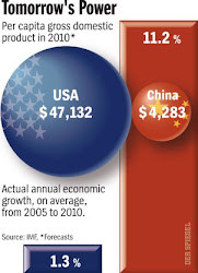 China Plans Path to Economic Hegemony