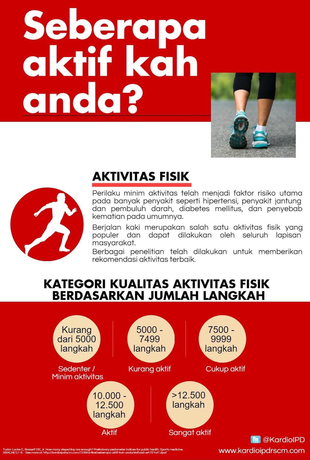 aktivitas fisik wood scribd indo