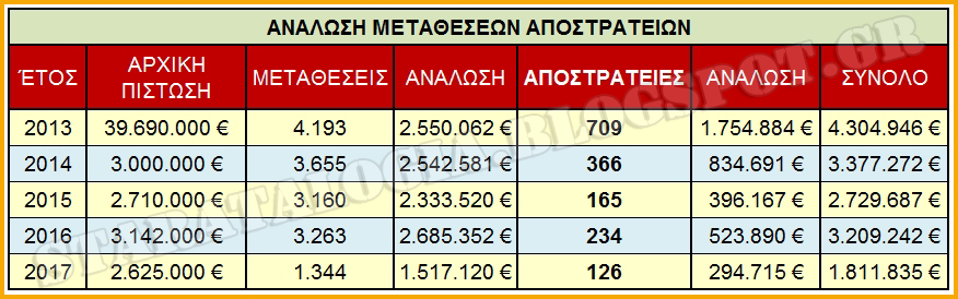 ΚΛΙΚ ΓΙΑ ΜΕΓΕΝΘΥΣΗ