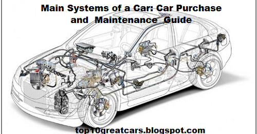 Main Systems of a Car: Car purchase and maintenance guide