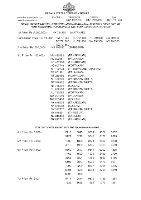 Kerala Lottery Result of NIRMAL (NR-25) Part 01 Official Kerala lottery result of Nirmal (NR-25) on July 07, 2017 Part 01