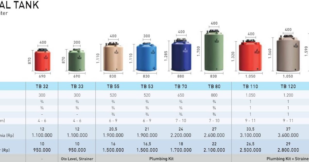 Ukuran Dimensi Tandon Air - Soalan bv