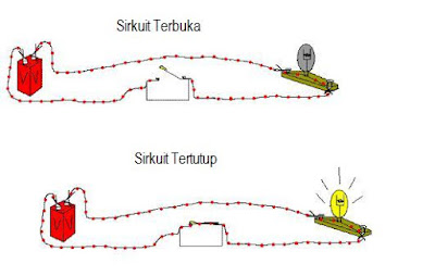 apa itu sirkuit terbuka dan sirkuit tertutup