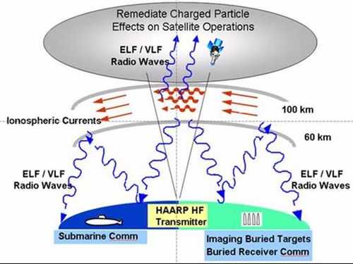 Worldwide-Revolution: Japan Tsunami: HAARP Aktivitäten auf Hochtouren