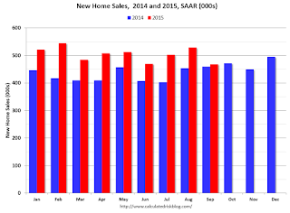 New Home Sales 2013 2014